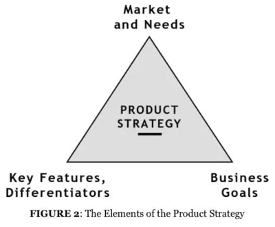 營銷策劃修煉金句精選 點亮市場營銷之路