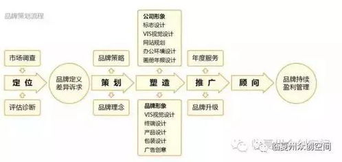 不會(huì)做品牌策劃運(yùn)營(yíng)？眾創(chuàng)空間助您輕松搞定市場(chǎng)營(yíng)銷
